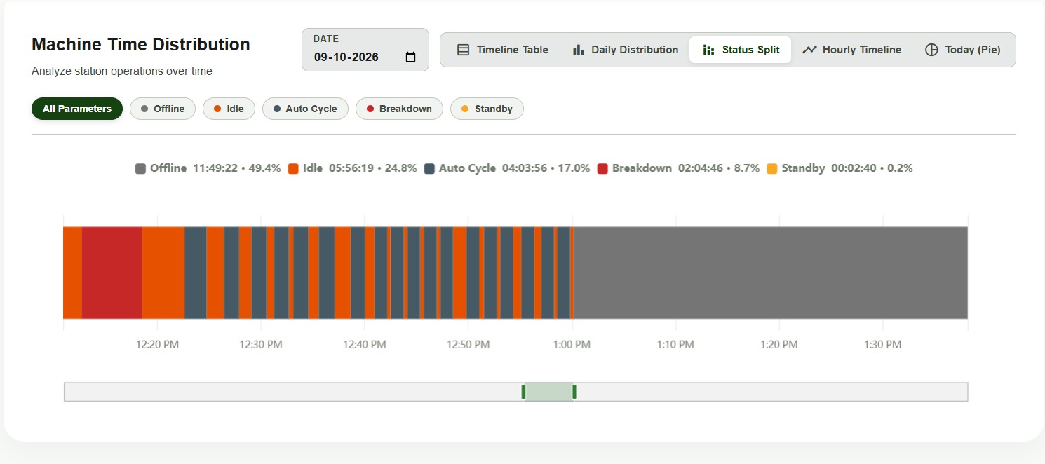 Status Bar Chart Preview